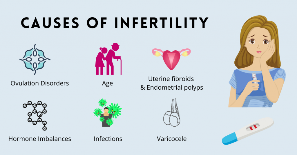 Can Escherichia coli cause infertility?