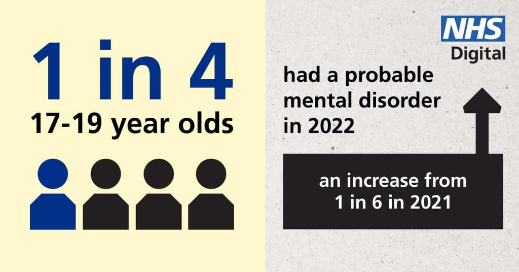 teen mental health statistics