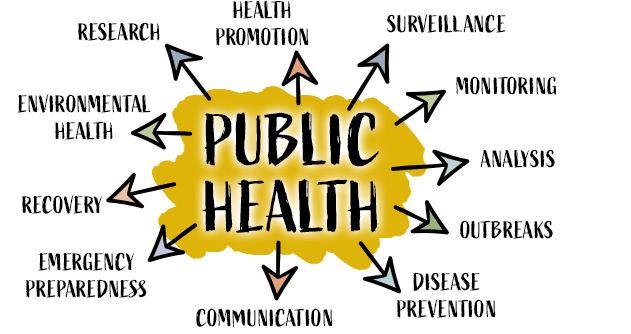 9 Top Public Health Courses In Nigeria 