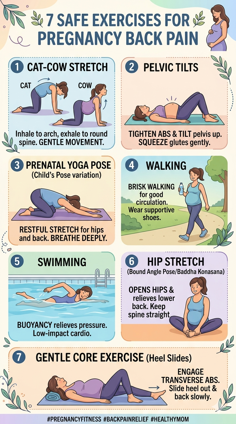 Pregnancy-Related Back Pain
